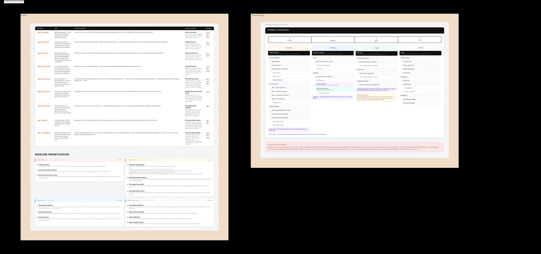 MoSCoW prioritization and information architecture map of the four-tab MVP structure