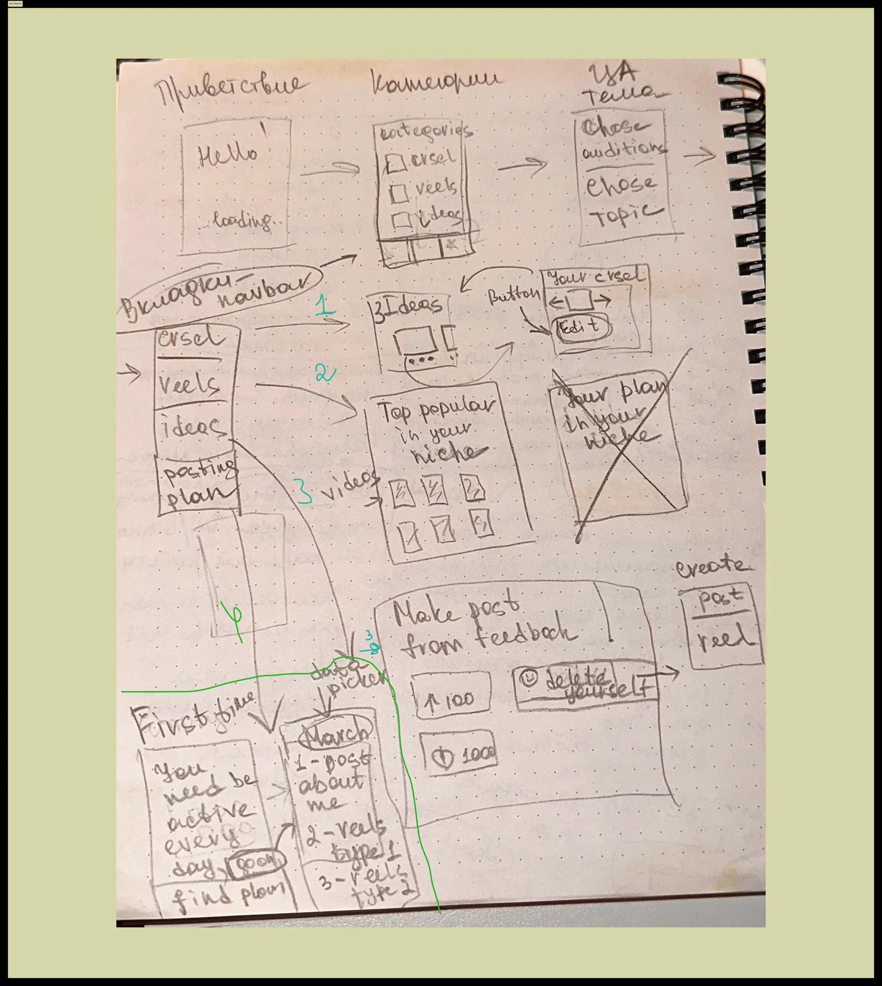 First screens sketched on paper — navbar, categories and the creation loop
