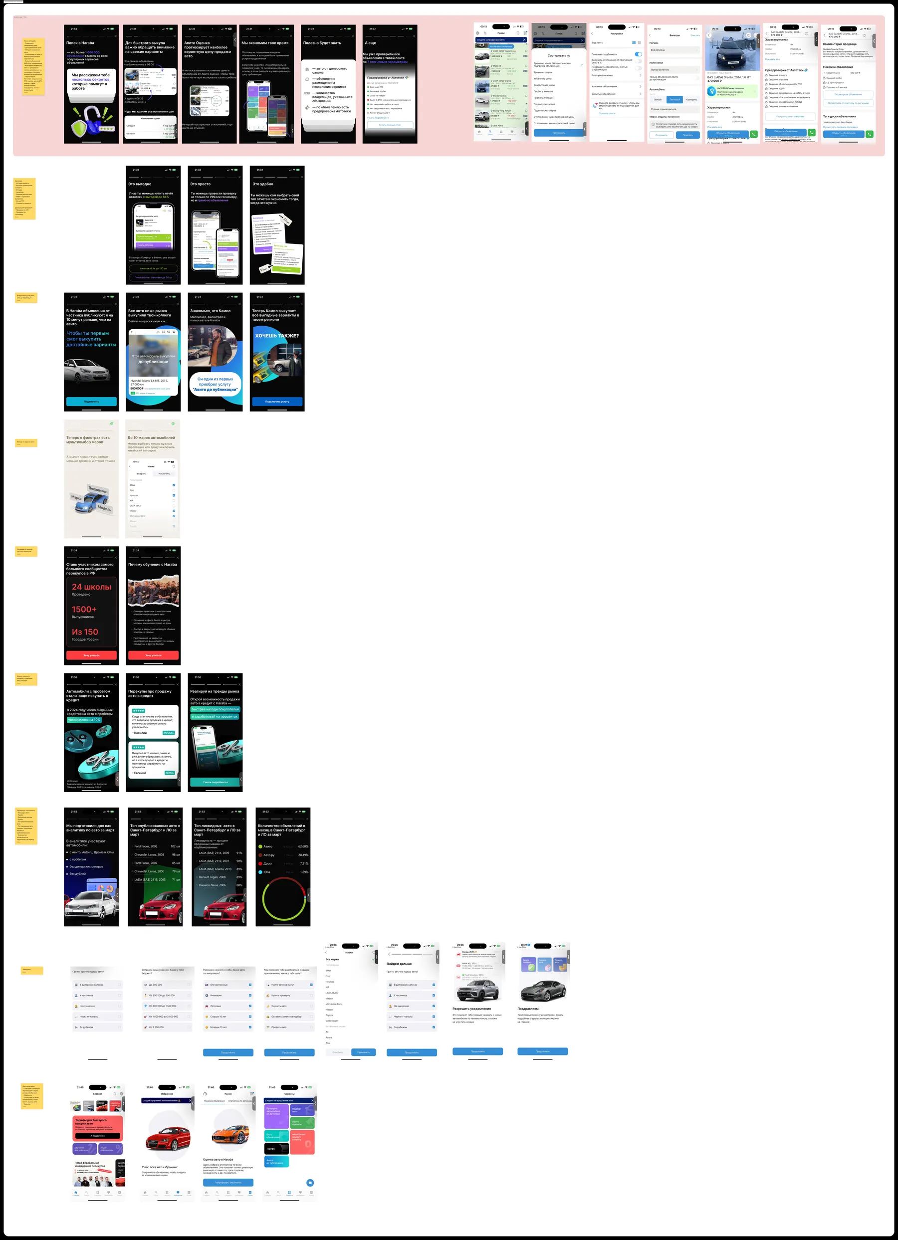 Full-app walkthrough — every screen of the live app annotated with sticky-note observations