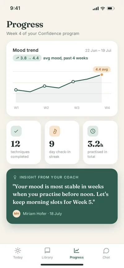 Progress with 4-week mood trend