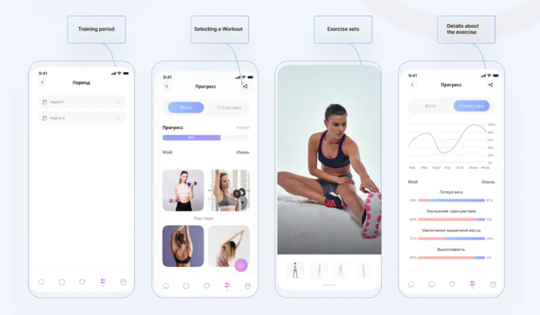 FitControl progress visualization and trend screens