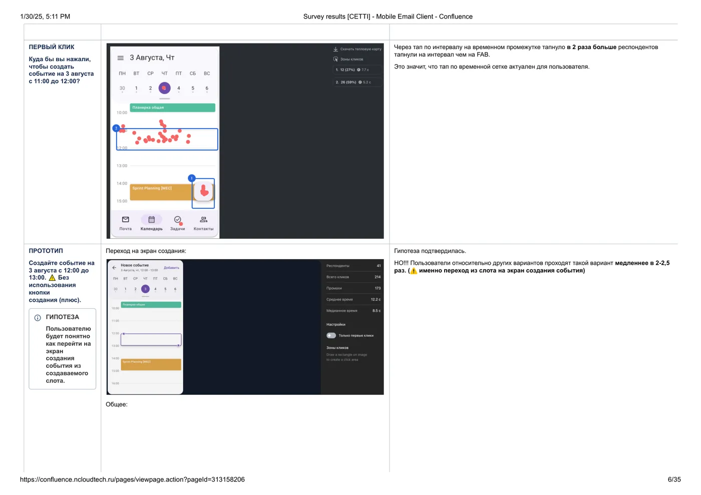 CETTI survey results — first-click heatmap on the prototype time grid
